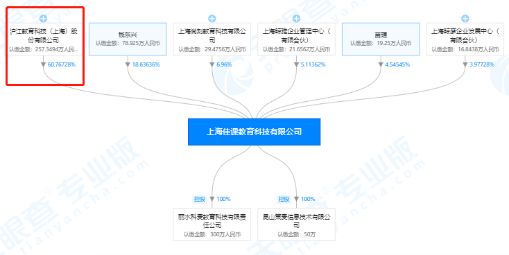 麻将胡了2试玩6家培训机构被点名曝光！