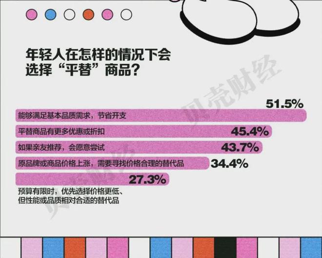 pg电子免费试玩模拟器精致与省钱全都要大伙开始了“精致省”(图7)