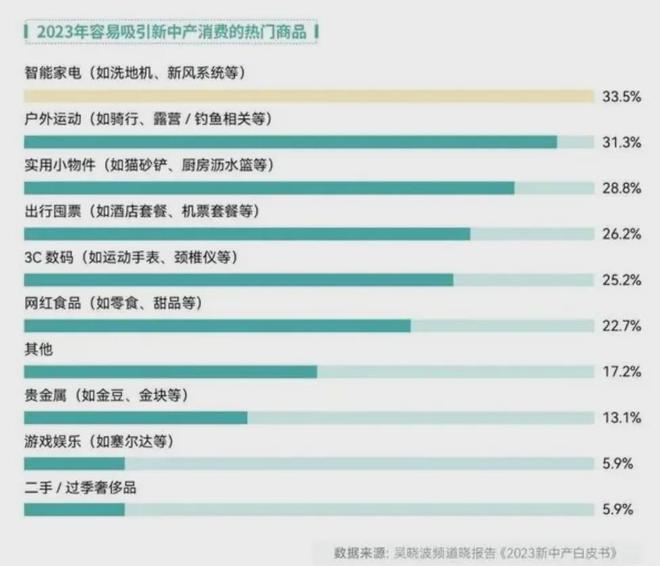 pg电子免费试玩模拟器精致与省钱全都要大伙开始了“精致省”(图13)