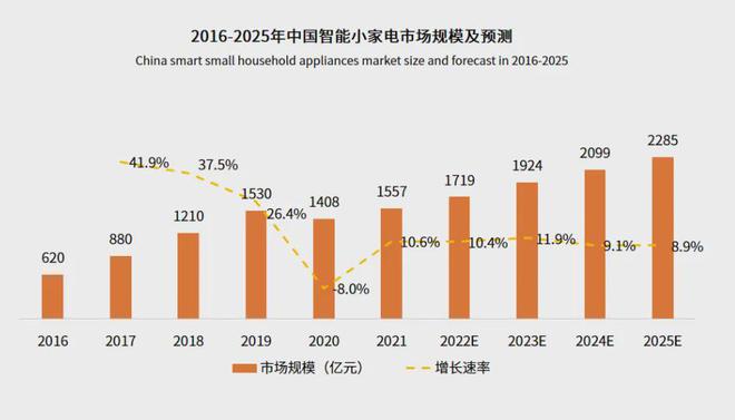 pg电子免费试玩模拟器精致与省钱全都要大伙开始了“精致省”(图14)