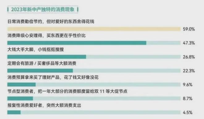 pg电子免费试玩模拟器精致与省钱全都要大伙开始了“精致省”(图20)