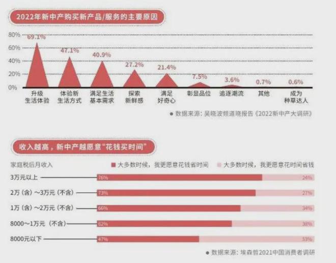 pg电子免费试玩模拟器精致与省钱全都要大伙开始了“精致省”(图22)