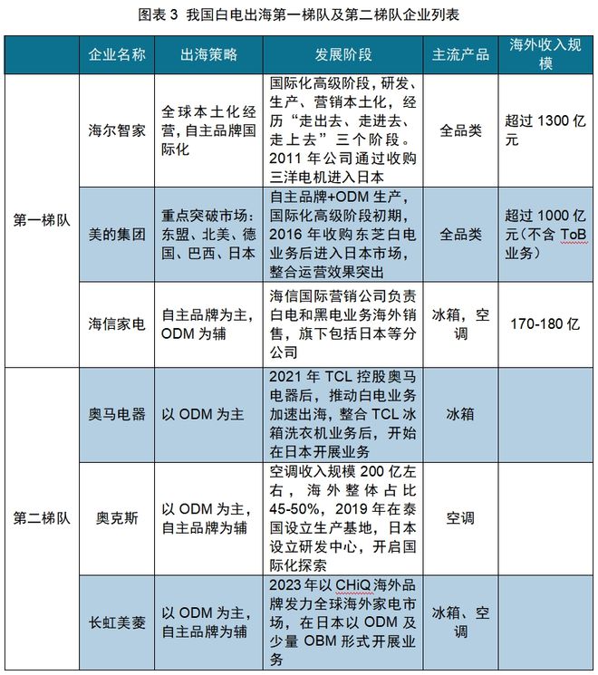 电子pg官网红海中的机会：中国厨房小家电