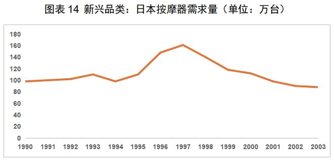 电子pg官网红海中的机会：中国厨房小家电如何出海日本(图7)