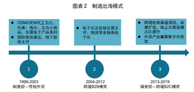 电子pg官网红海中的机会：中国厨房小家电如何出海日本(图4)