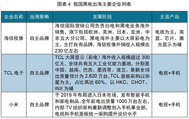 电子pg官网红海中的机会：中国厨房小家电如何出海日本(图3)