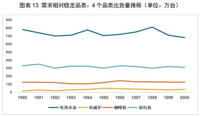 电子pg官网红海中的机会：中国厨房小家电如何出海日本(图12)