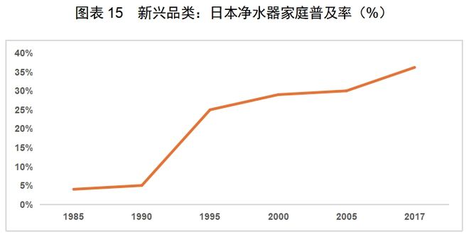 电子pg官网红海中的机会：中国厨房小家电如何出海日本(图5)