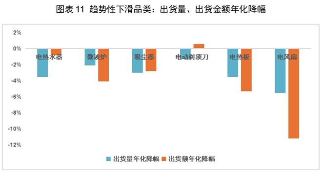 电子pg官网红海中的机会：中国厨房小家电如何出海日本(图9)