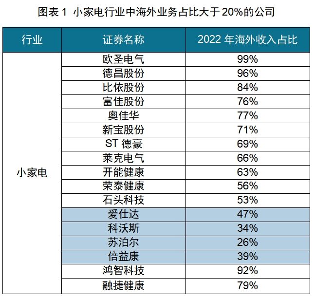 电子pg官网红海中的机会：中国厨房小家电如何出海日本(图11)