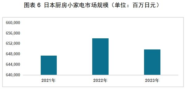 电子pg官网红海中的机会：中国厨房小家电如何出海日本(图6)