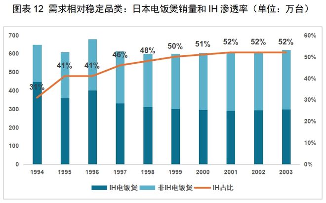 电子pg官网红海中的机会：中国厨房小家电如何出海日本(图14)