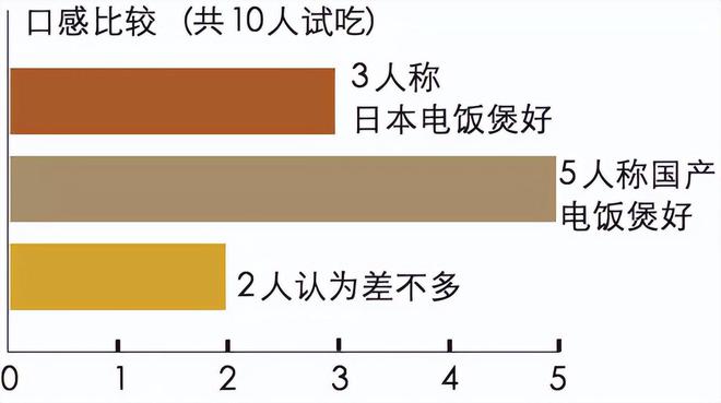 pg电子官方网站中国人不再从日本往回带电饭煲、马桶盖了而是改成了各种奢侈品(图8)